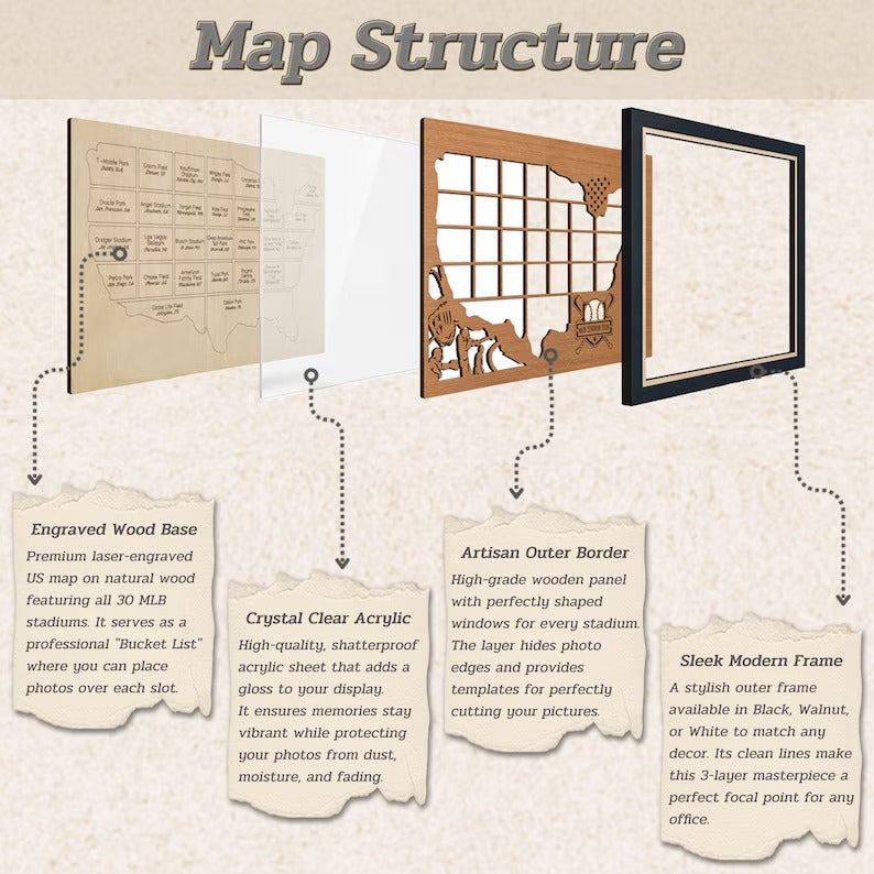 Personalized MLB Stadium Map Photo Frame(Laser Engraved Text)